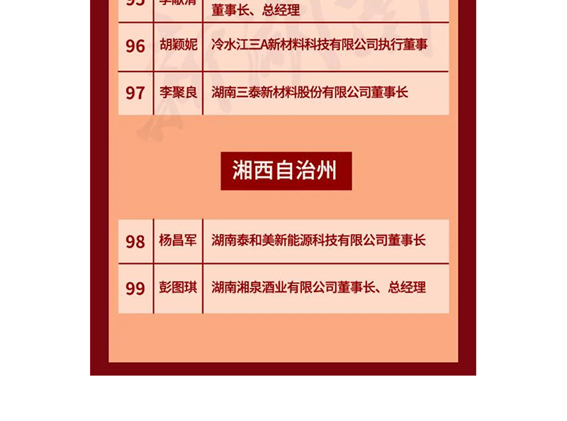 全省表彰！邵陽這些企業(yè)和個人獲獎