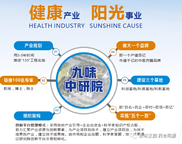 湖南省中醫(yī)藥研究院葛金文院長和邵陽市各級領(lǐng)導(dǎo)專家蒞臨天香生物產(chǎn)業(yè)園考察指導(dǎo)