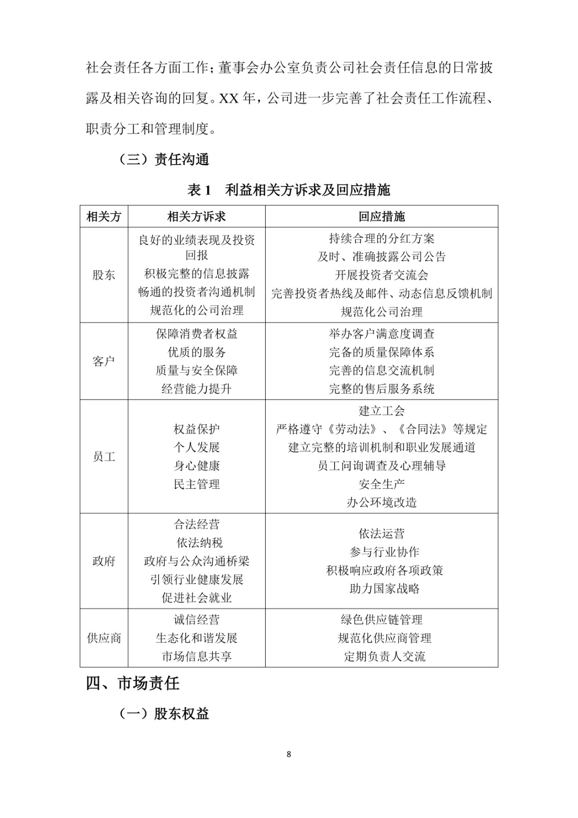 2023年企業(yè)社會責(zé)任報(bào)告